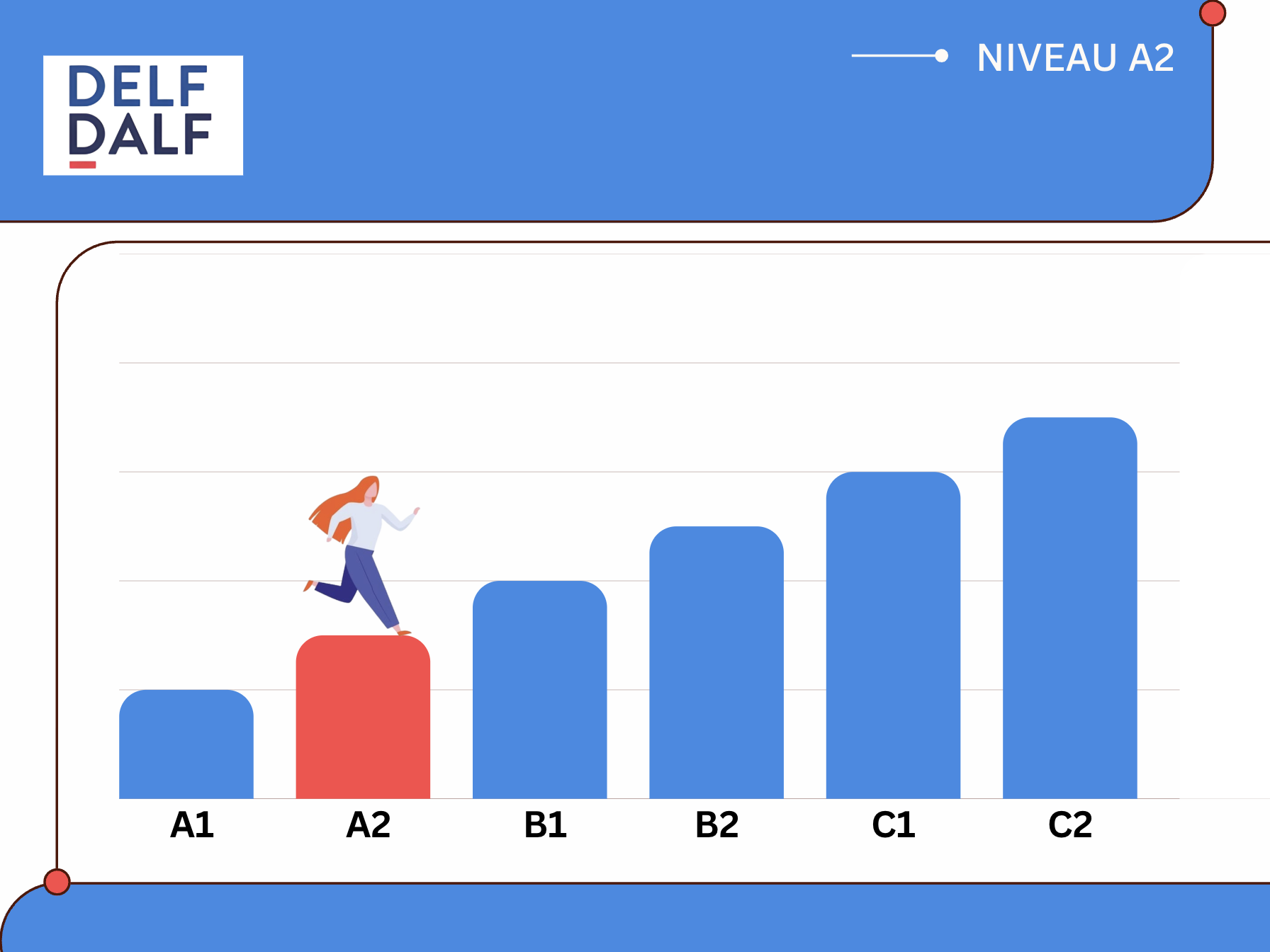 Guide du candidat - DELF A2