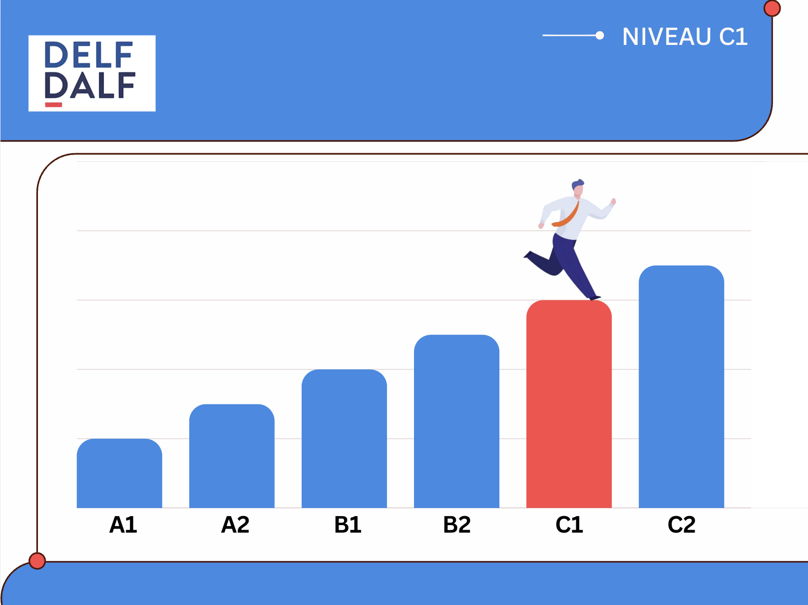 Guide du candidat - DALF C1